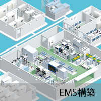 EMSシステム構築